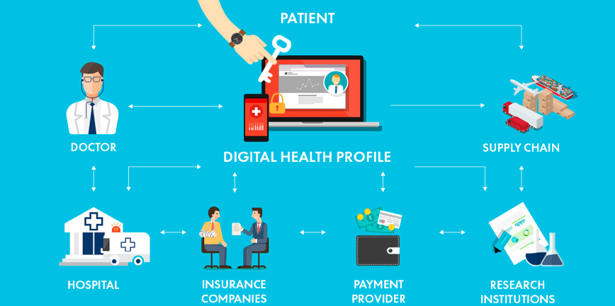 Opportunities To Health Care System with Block Chain